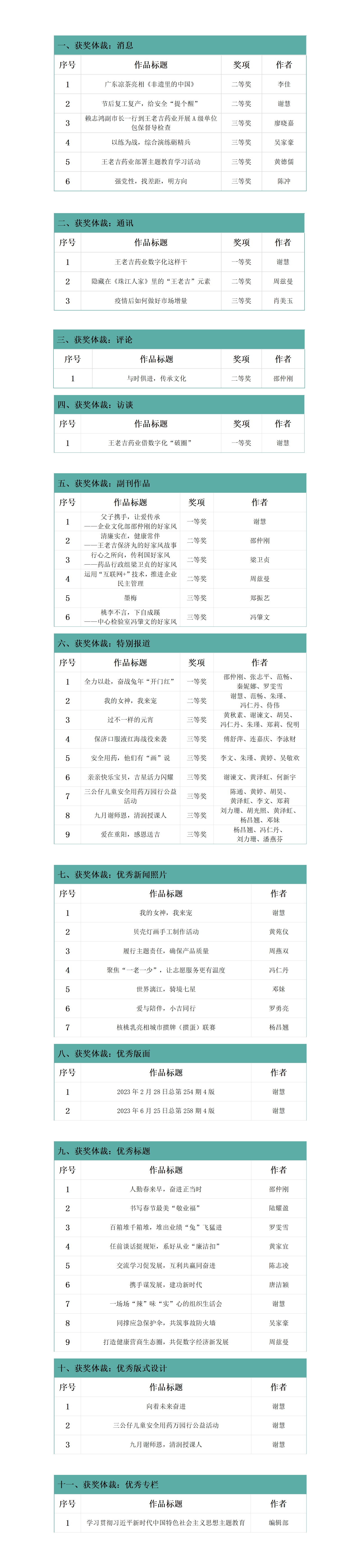 《凯发k8国际首页天地》48篇作品获奖（2024年）_01.png